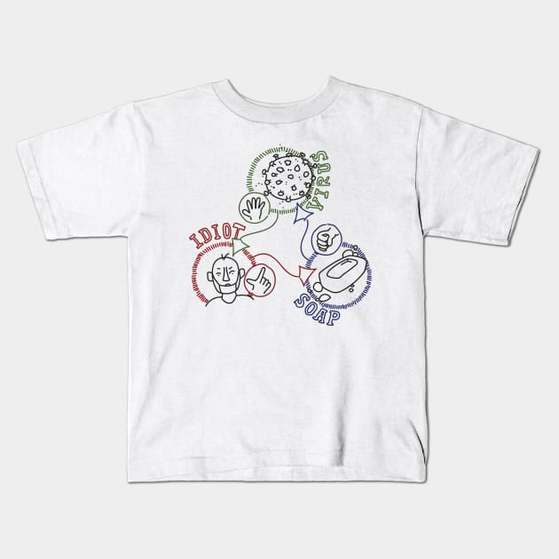 Coronavirus Rock-Paper-Scissors Kids T-Shirt by guestrf2on06jrj1hlrctc2nd